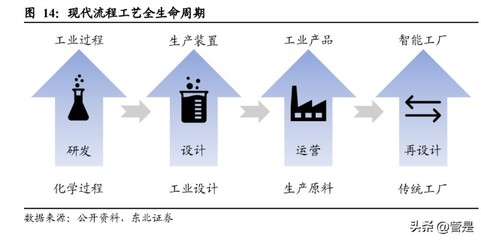 中控技術(shù)研究報告 國產(chǎn)“智造”領軍者走向世界的網(wǎng)絡技術(shù)服務