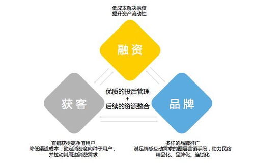 消費(fèi)升級下營地如何通過金融產(chǎn)品來提升影響力