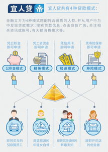 移動互聯(lián)網(wǎng)時(shí)代 金融產(chǎn)品如何精準(zhǔn)找到“最合適的ta”