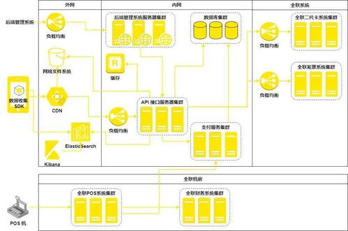 數字化新興科技引領企業智能化發展 安永的價值創造之路