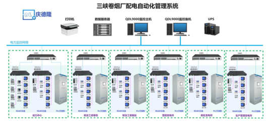 QDL9000電力監控系統 核心功能與計算機軟硬件技術開發詳解