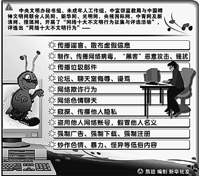 網絡文明，人人有責——聚焦網民評出的“網絡十大不文明行為”